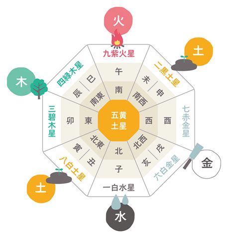 東南 五行|風水の基礎知識！方位と五行の意味とは？